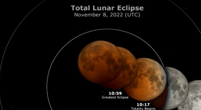  (video) Eclipsă totală de Lună azi, 8 noiembrie. De unde poate fi văzută
