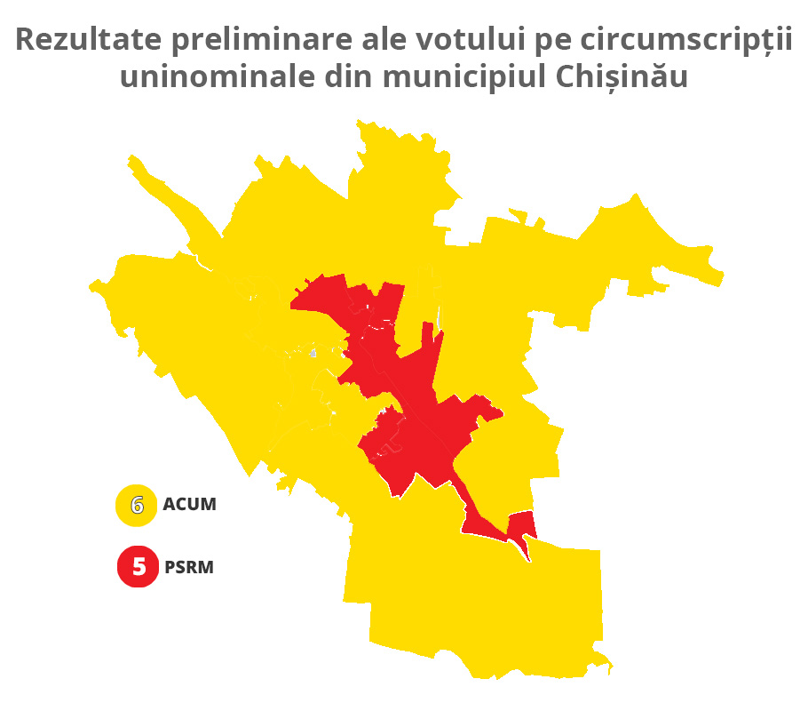 Rezultate vot Chisinau