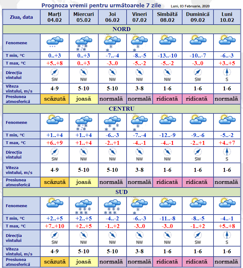 Meteo. Метео în Moldova. Погода в Кишиневе сегодня. Погода Янишполе.