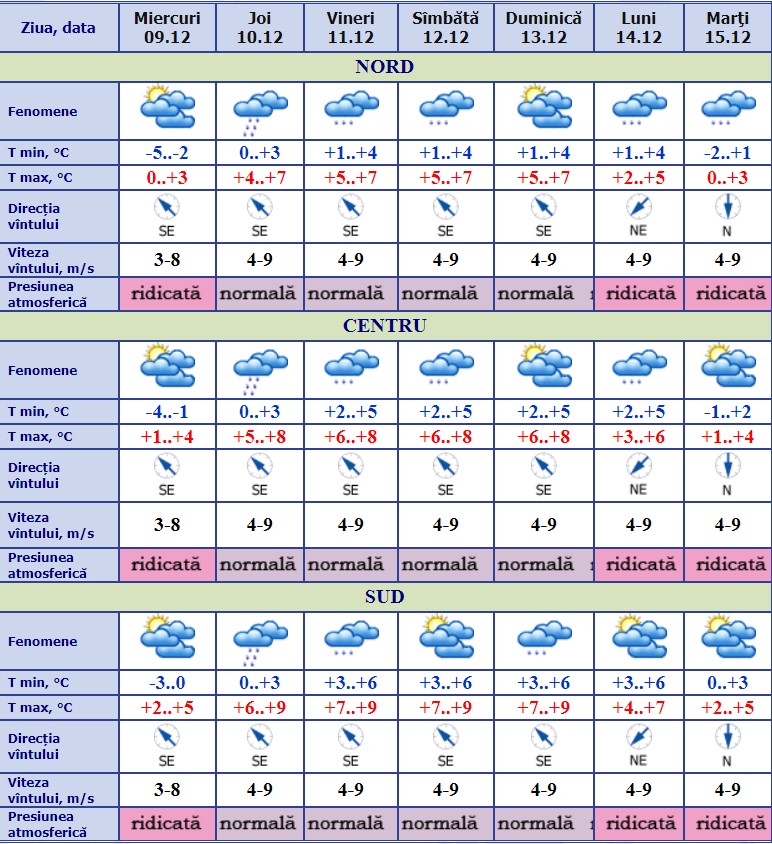 Prognoza meteo 10 zile moldova. Meteo MD. Температура зимой в Молдавии. Google meteo MD. Погода в Молдове.