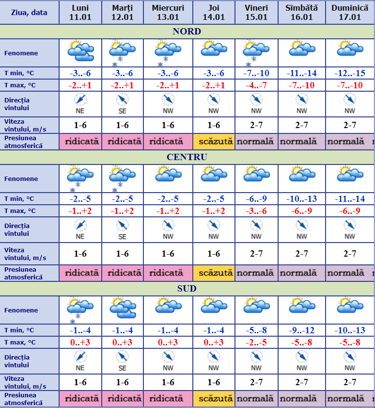 Meteo in moldova pe 10 zile. Meteo MD. Метео în Moldova. Тяжёлые метео дни в январе. Слабый снегопад прогноз погоды.