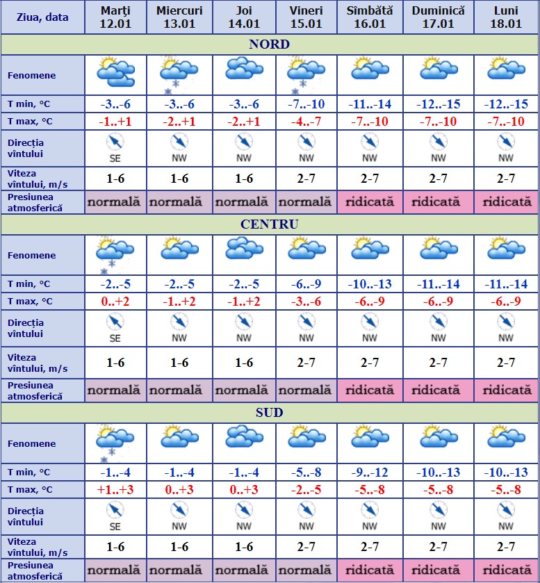 Prognoza meteo 10 zile moldova. Meteo MD. My Speciality is Hidrometeorologic de stat.