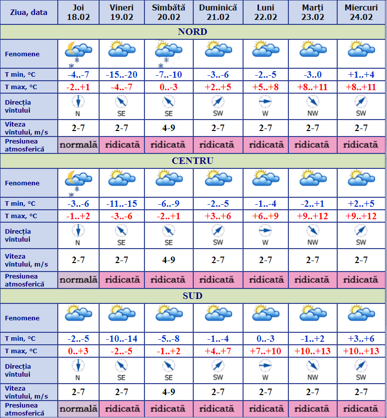 Datele meteo moldova. Какая погода в Молдове. Meteo MD. Какая погода на севере. Минус 20 градусов погода.